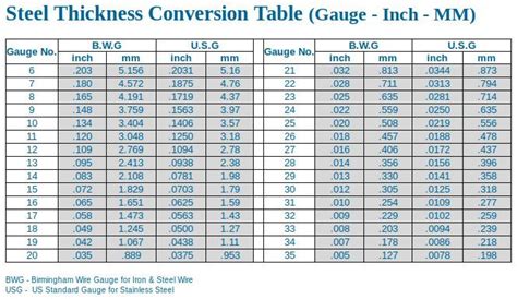 sheet metal 1mm thick|metric steel thickness chart.